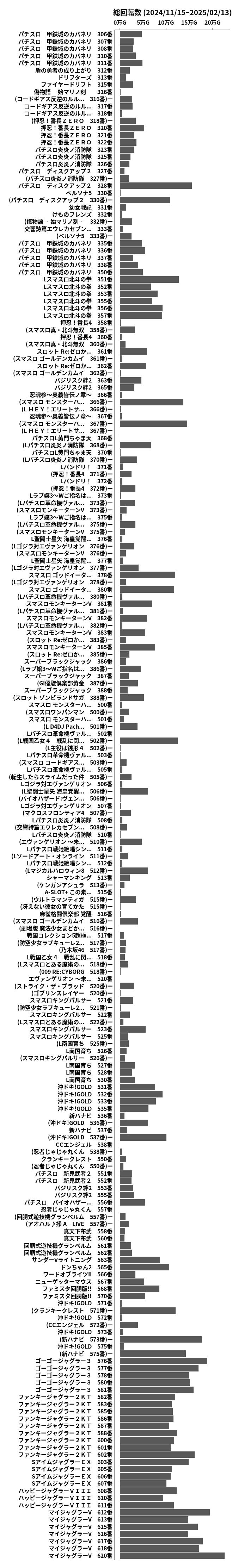 累計差枚数の画像