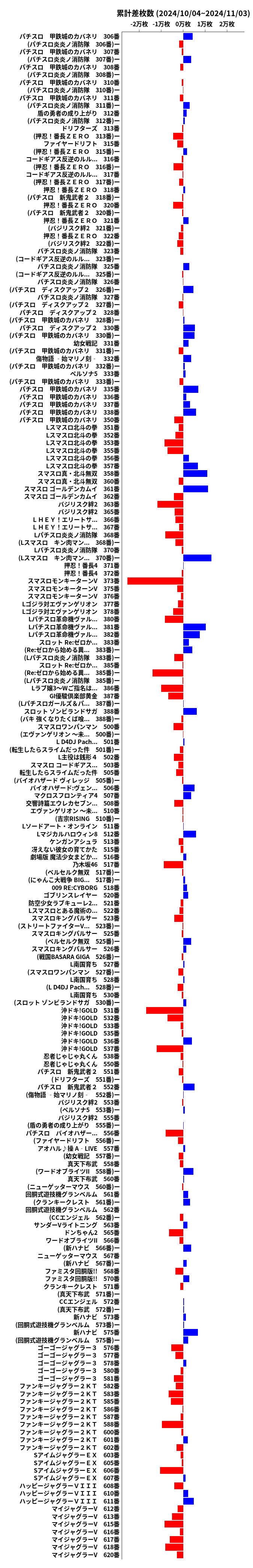 累計差枚数の画像