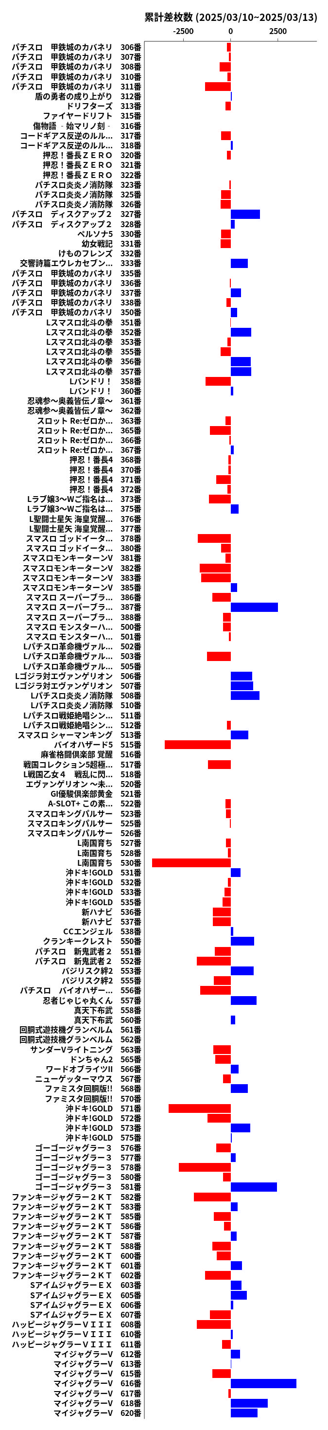 累計差枚数の画像