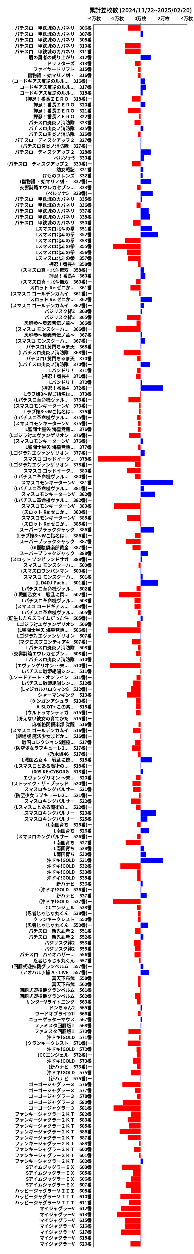 累計差枚数の画像