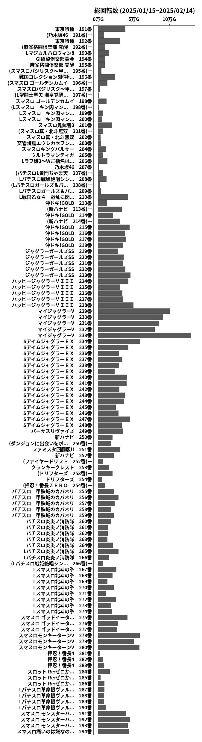 累計差枚数の画像