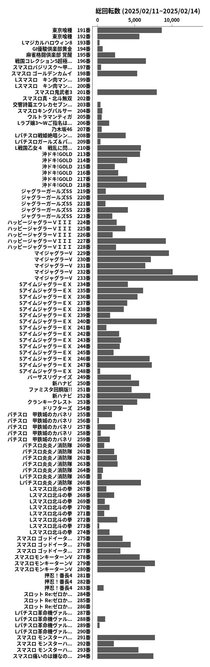 累計差枚数の画像