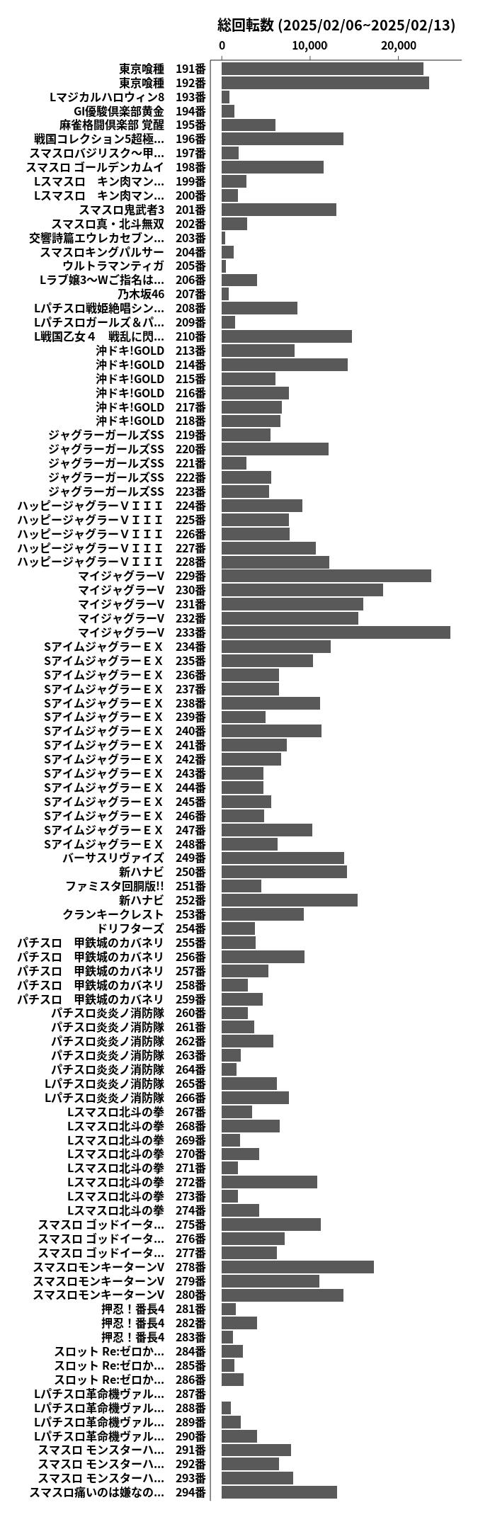 累計差枚数の画像