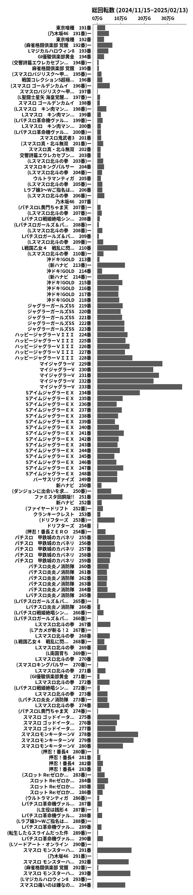 累計差枚数の画像