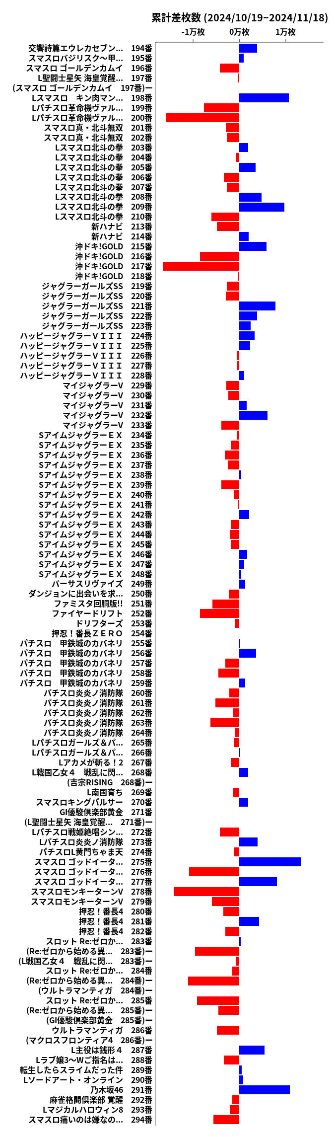 累計差枚数の画像