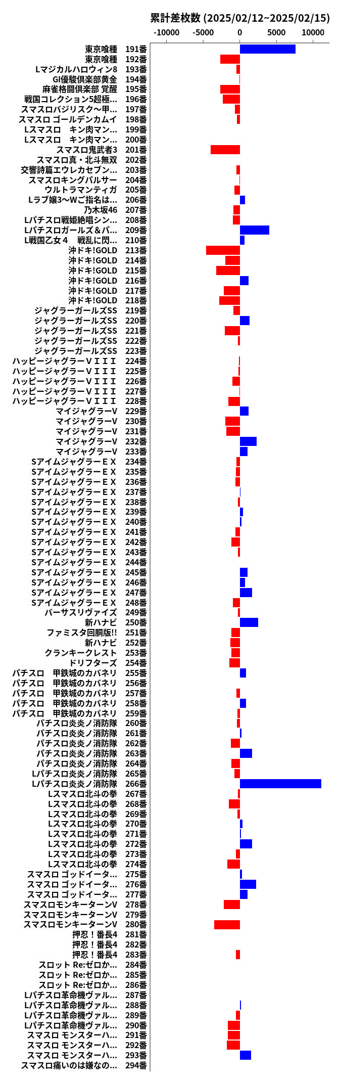 累計差枚数の画像