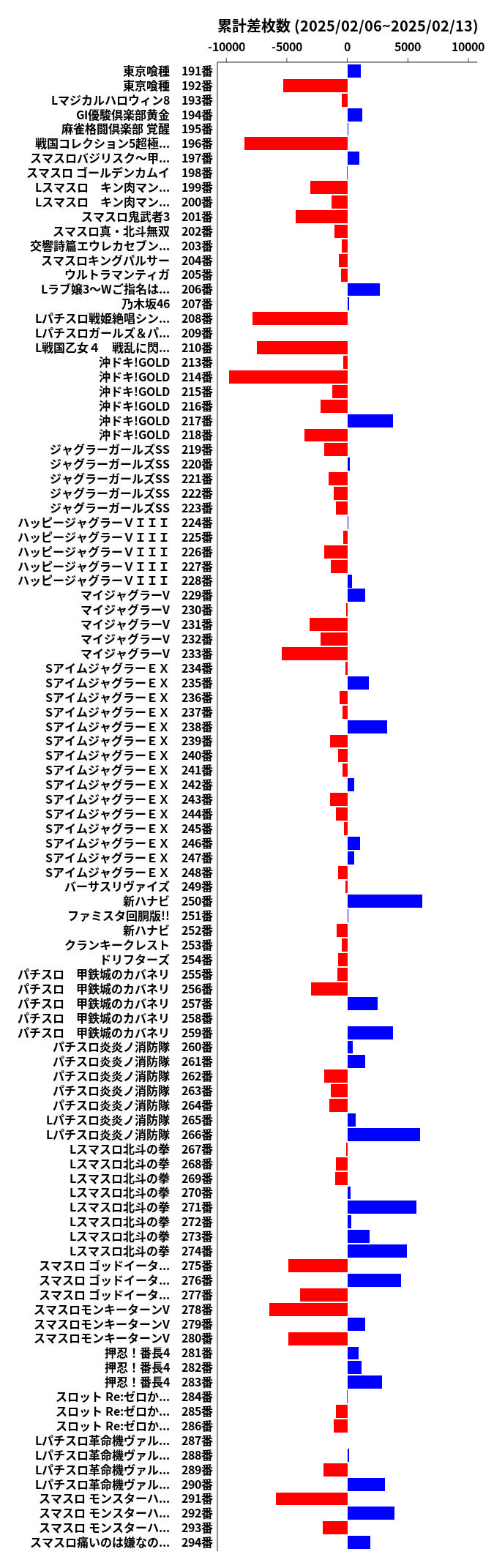 累計差枚数の画像