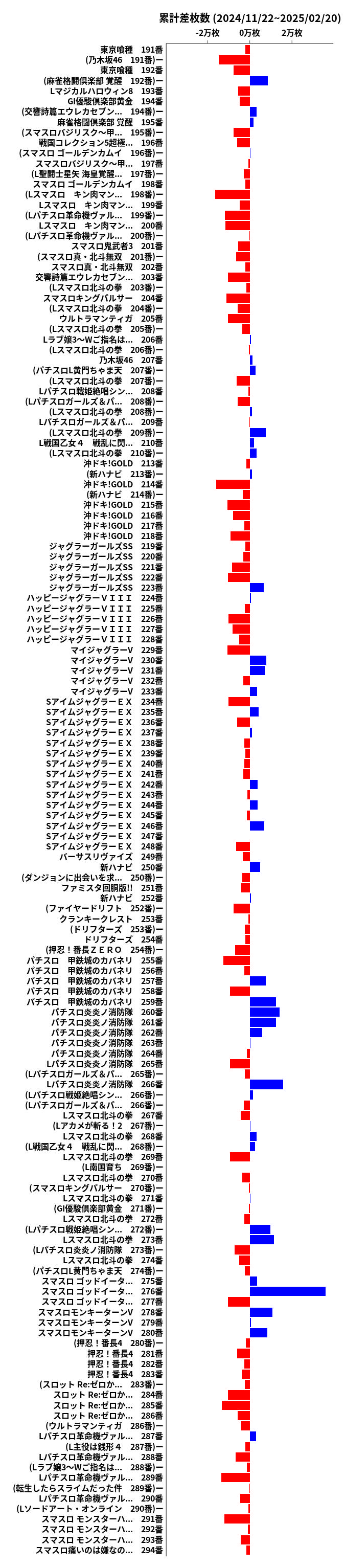 累計差枚数の画像