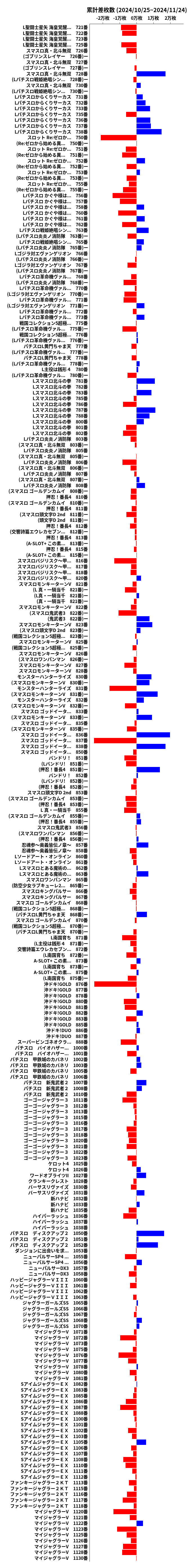 累計差枚数の画像