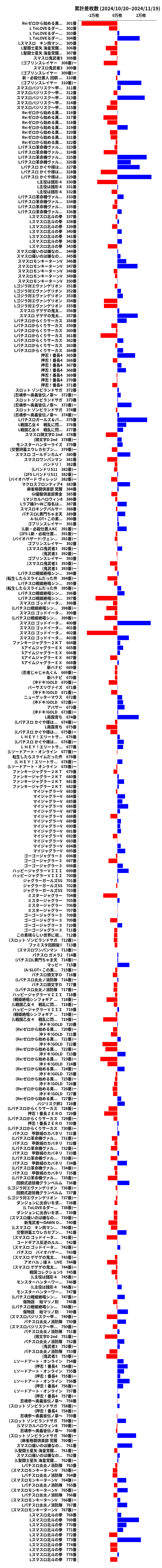 累計差枚数の画像