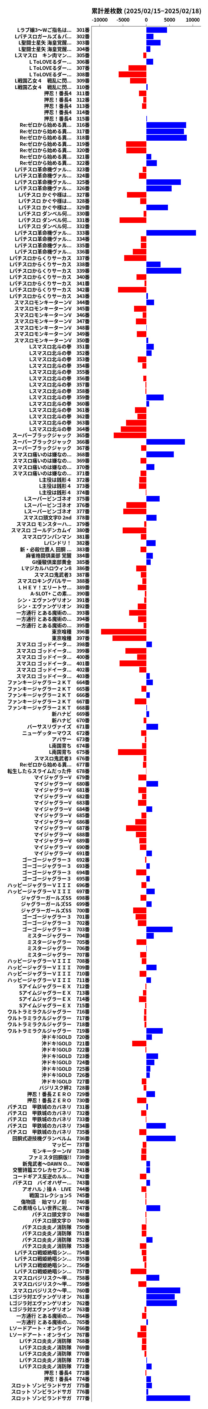 累計差枚数の画像