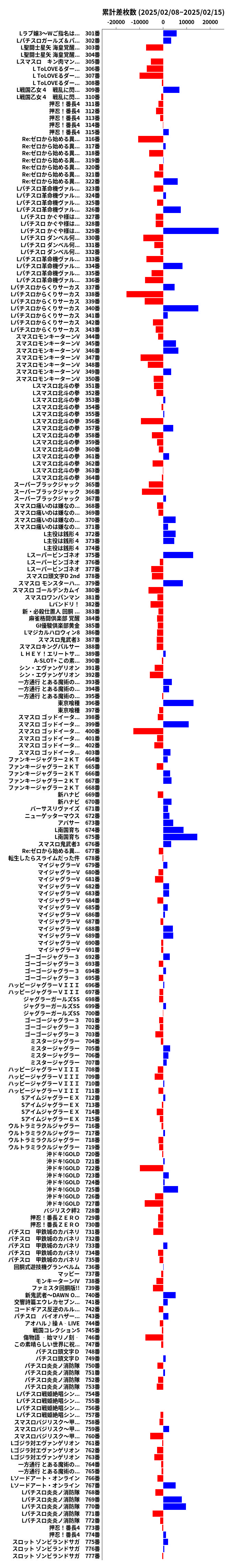 累計差枚数の画像