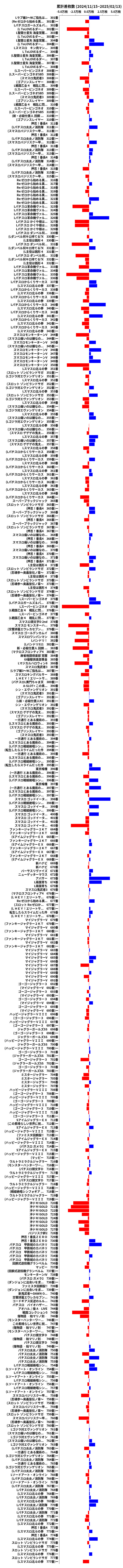 累計差枚数の画像