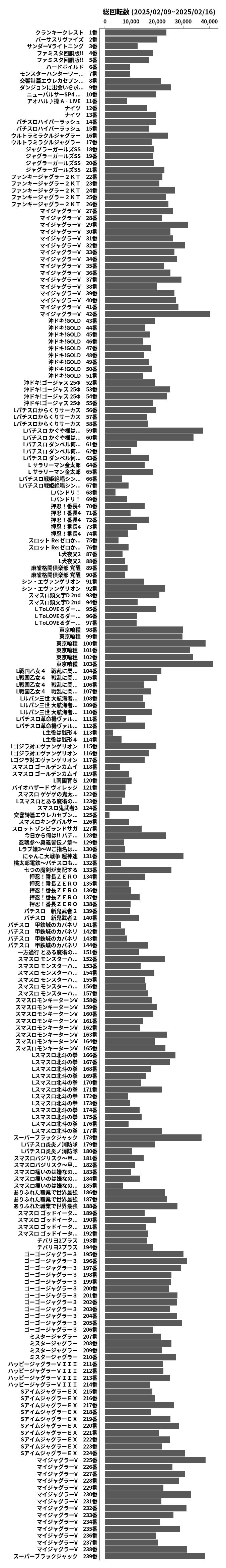 累計差枚数の画像