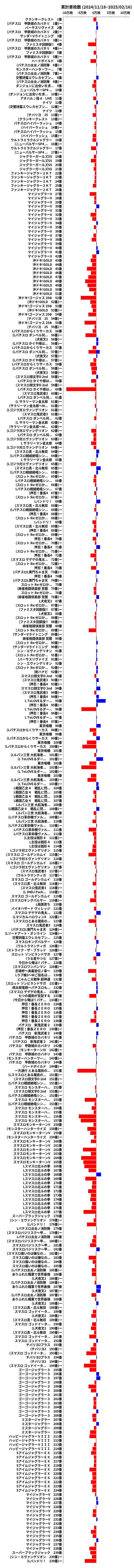 累計差枚数の画像