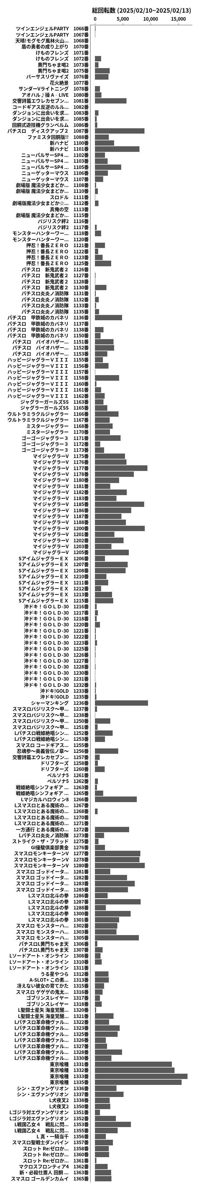 累計差枚数の画像