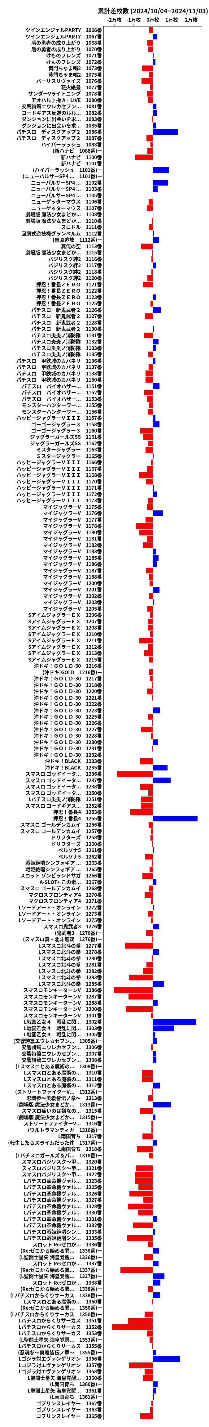 累計差枚数の画像