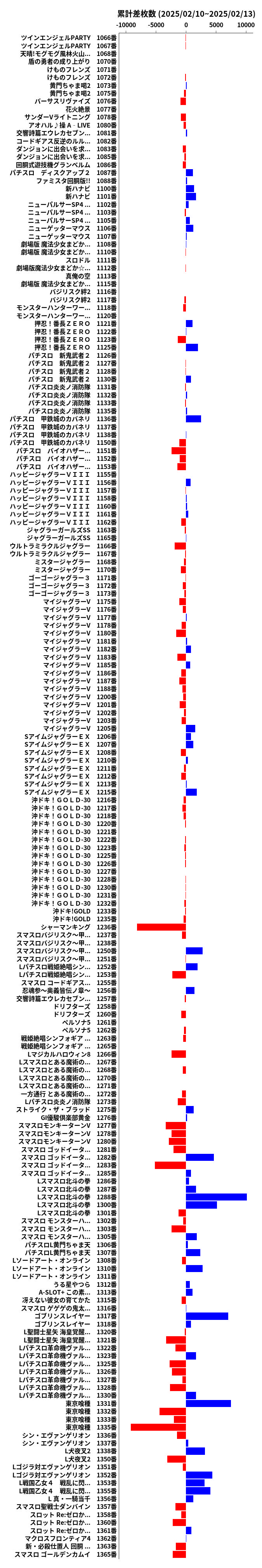 累計差枚数の画像