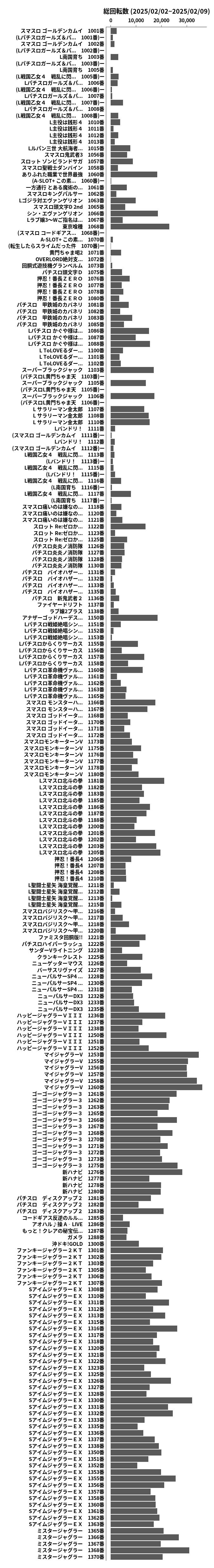 累計差枚数の画像