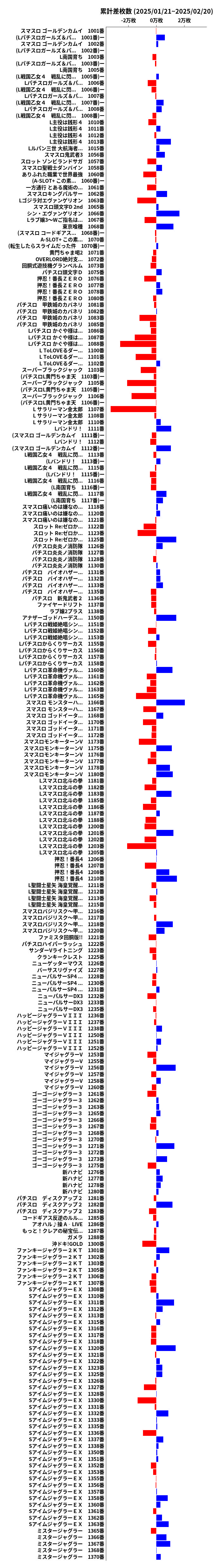 累計差枚数の画像