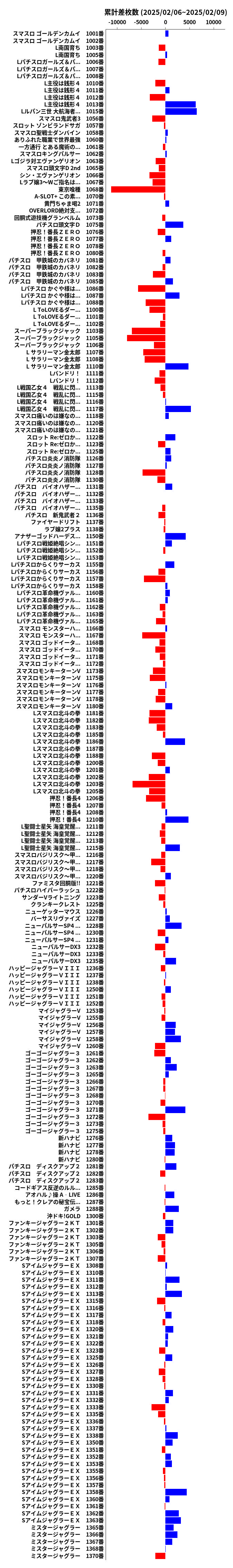 累計差枚数の画像