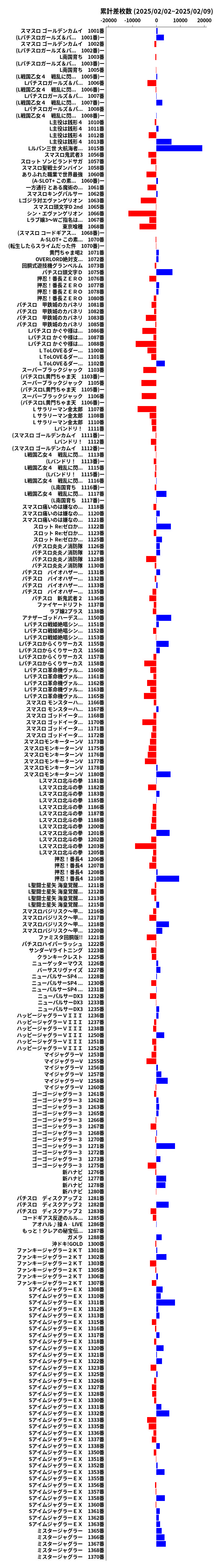 累計差枚数の画像