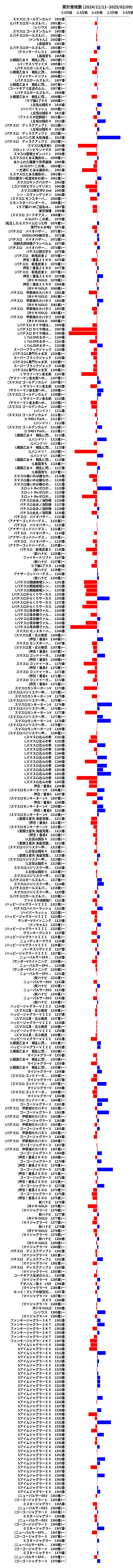 累計差枚数の画像