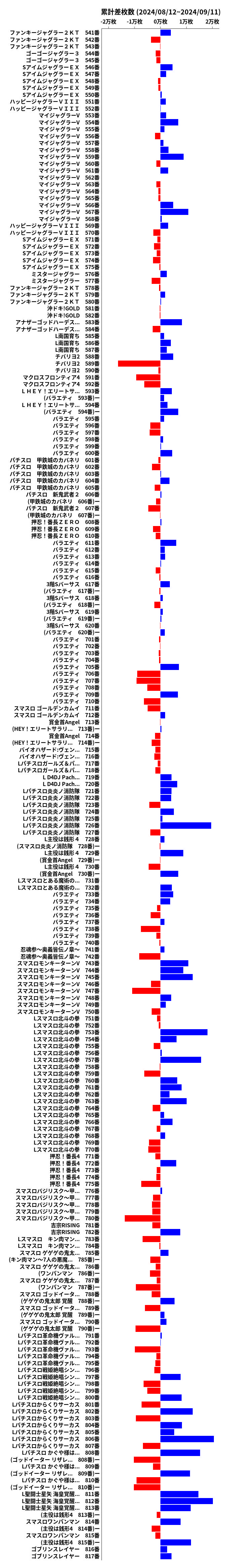 累計差枚数の画像