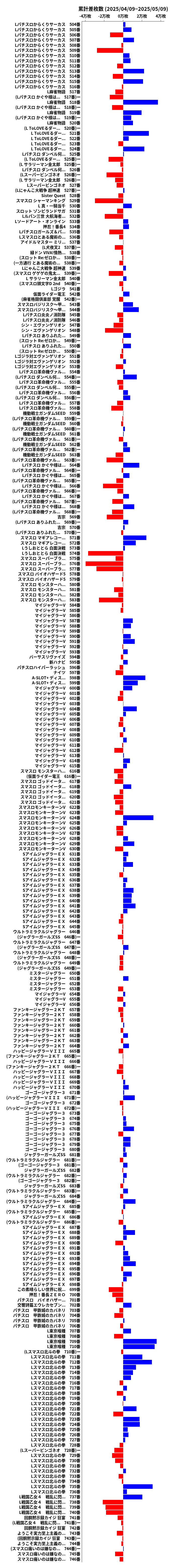 累計差枚数の画像