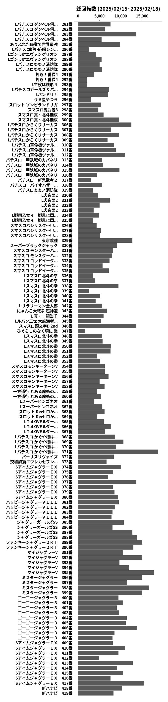 累計差枚数の画像