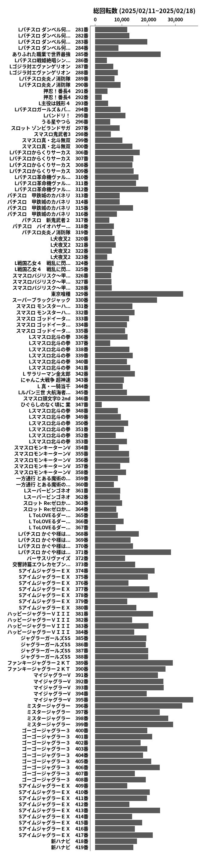 累計差枚数の画像