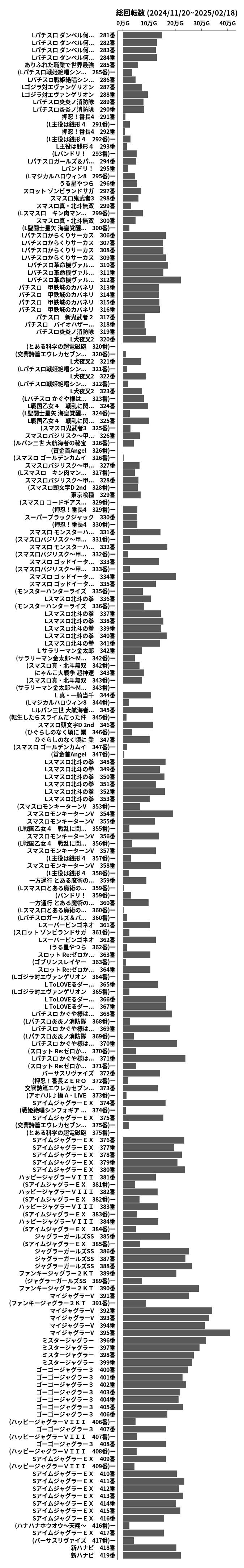 累計差枚数の画像