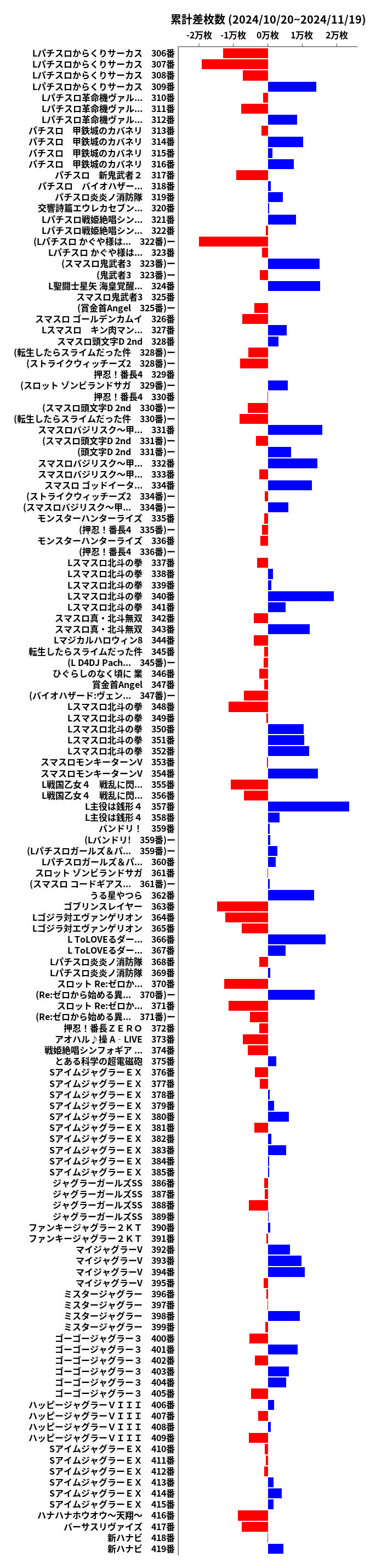 累計差枚数の画像