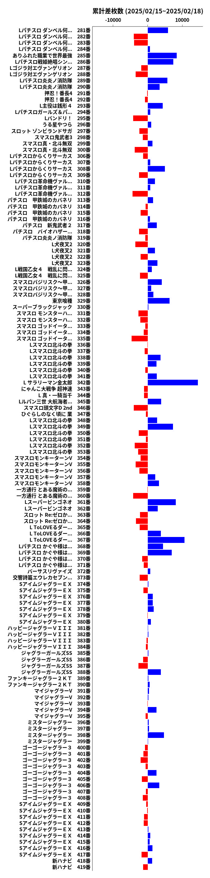 累計差枚数の画像