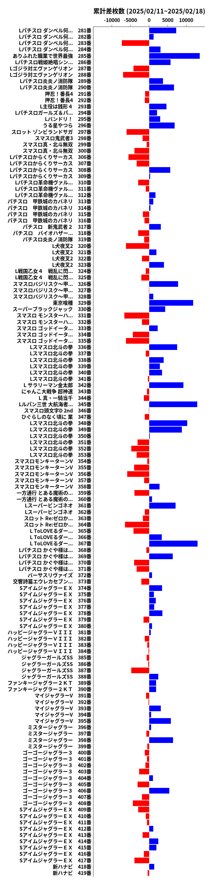 累計差枚数の画像