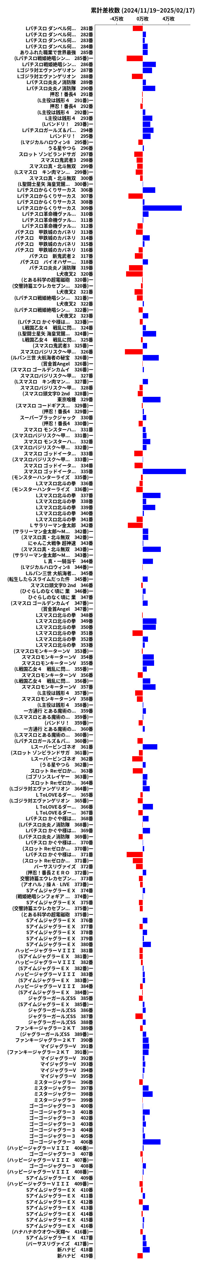 累計差枚数の画像