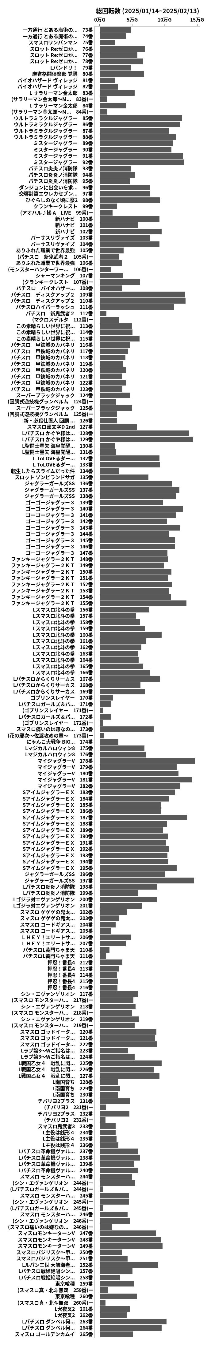 累計差枚数の画像