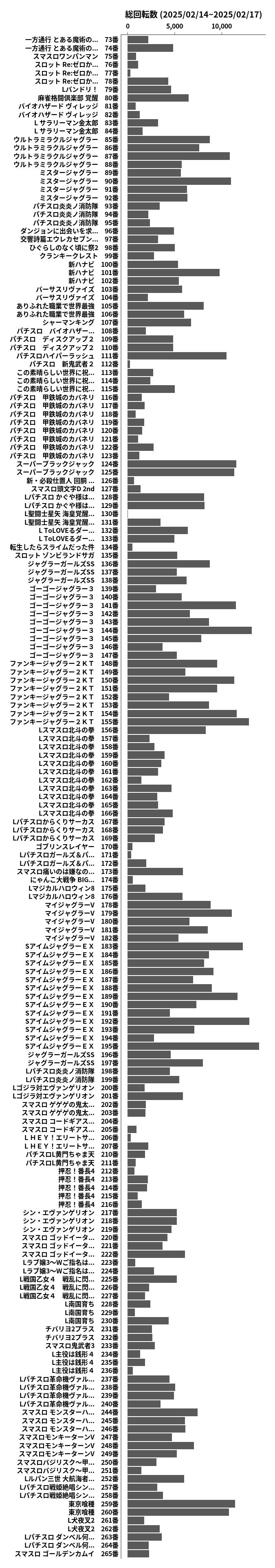 累計差枚数の画像