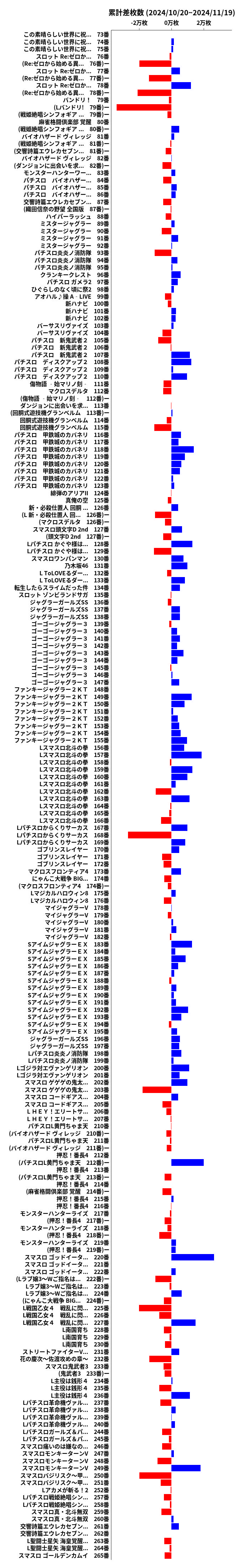 累計差枚数の画像