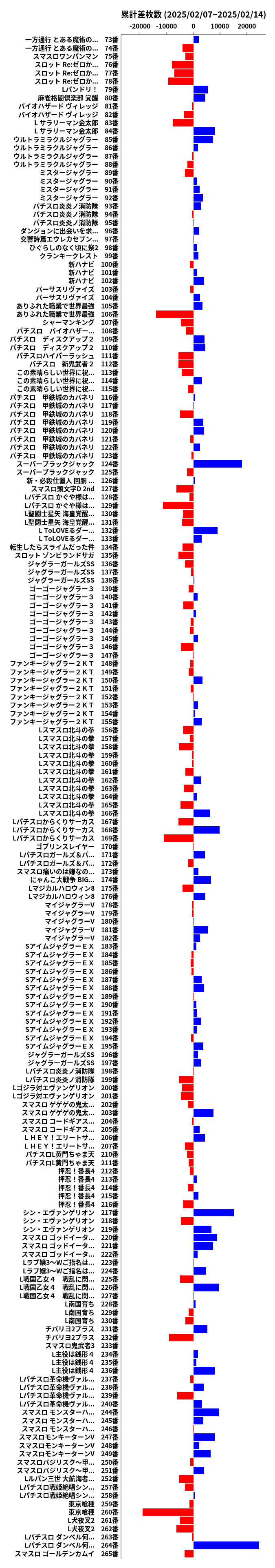 累計差枚数の画像