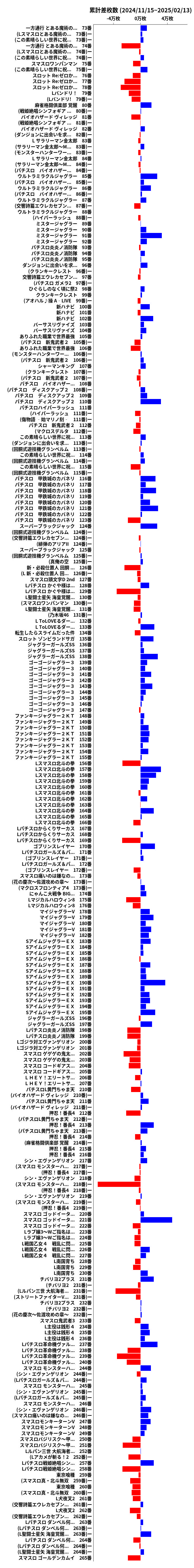 累計差枚数の画像