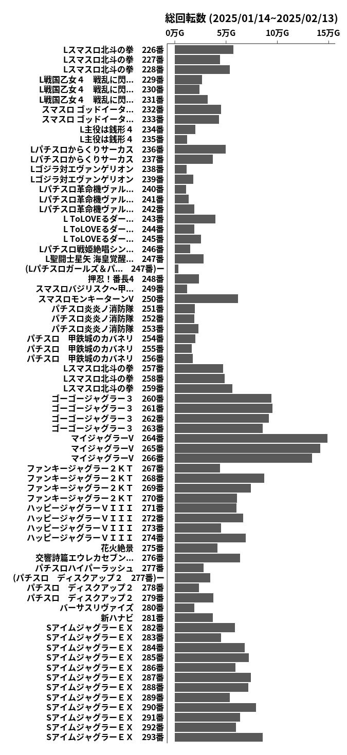 累計差枚数の画像