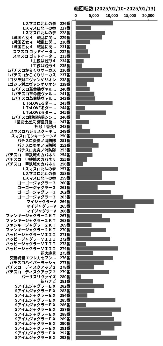 累計差枚数の画像