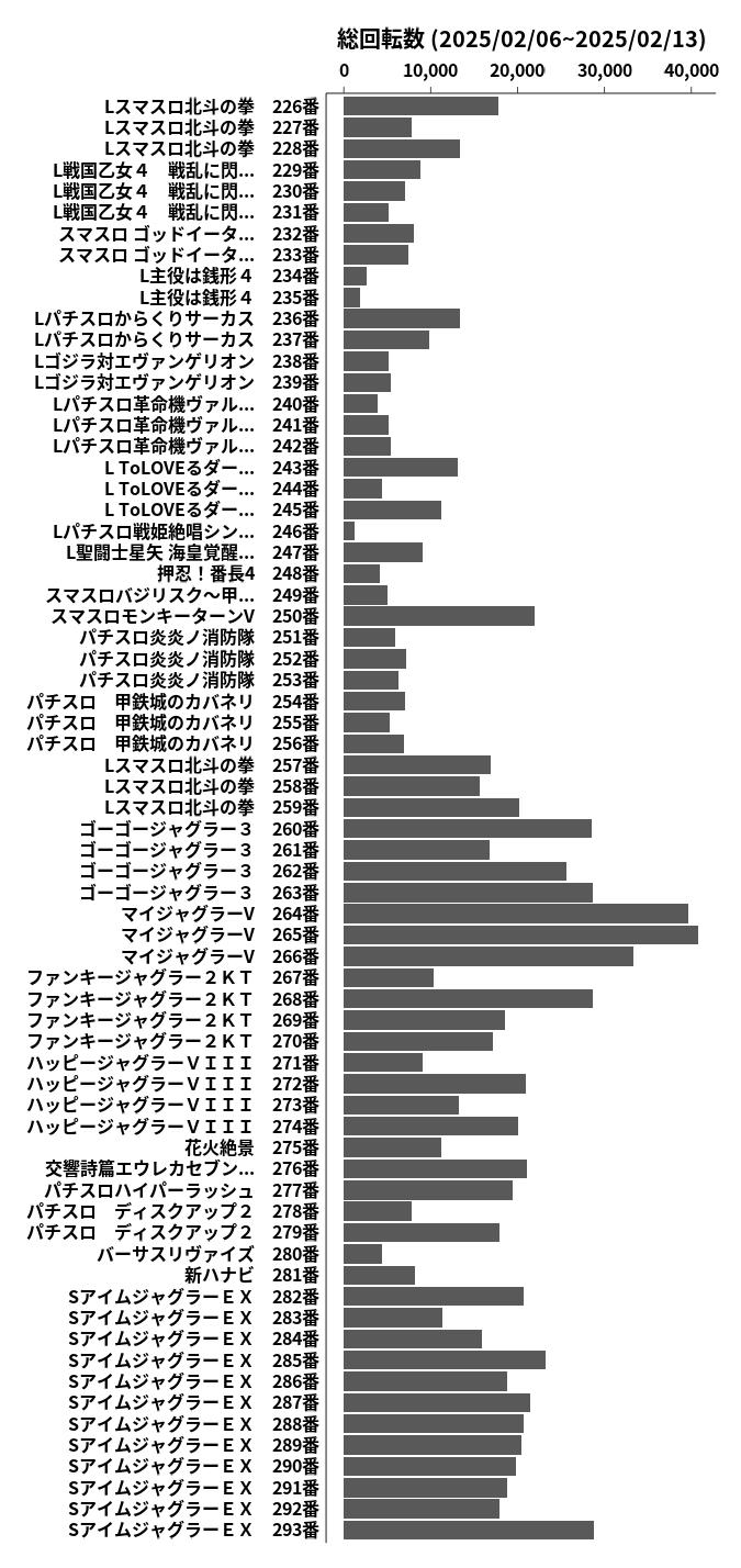 累計差枚数の画像