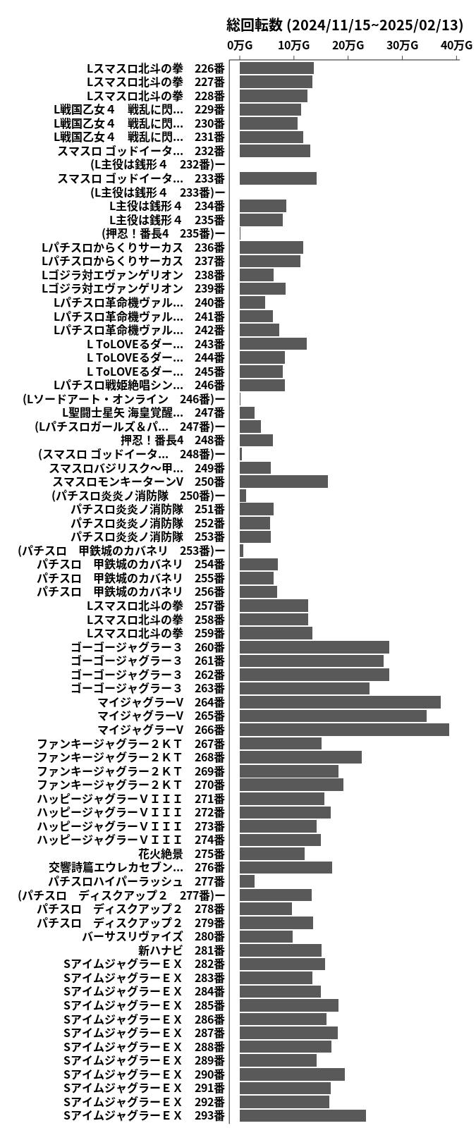 累計差枚数の画像