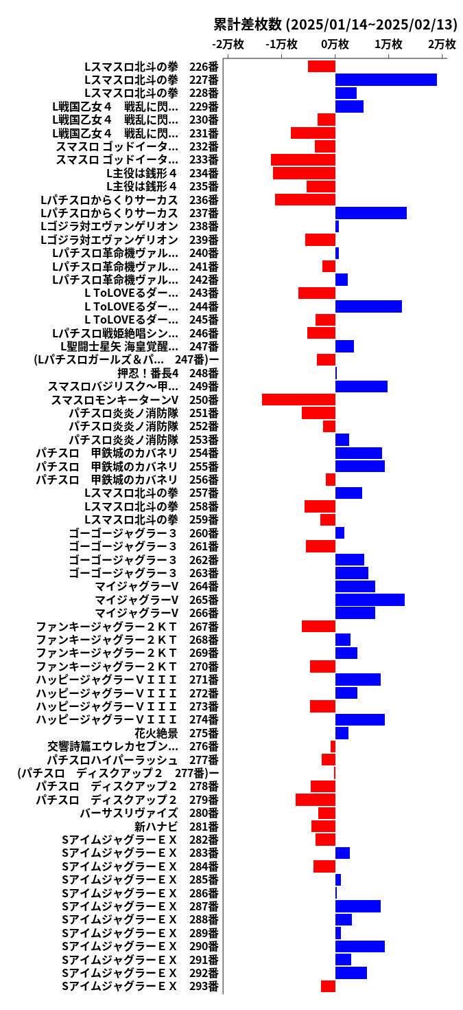 累計差枚数の画像