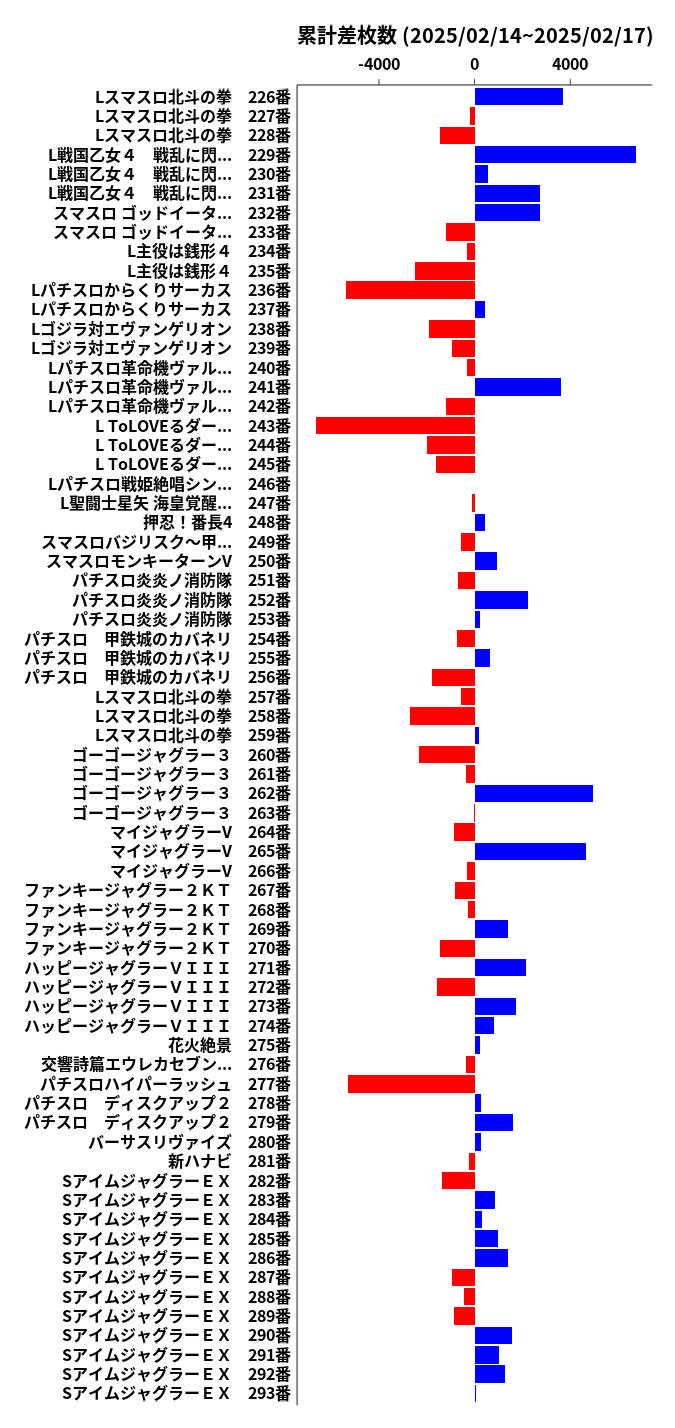 累計差枚数の画像