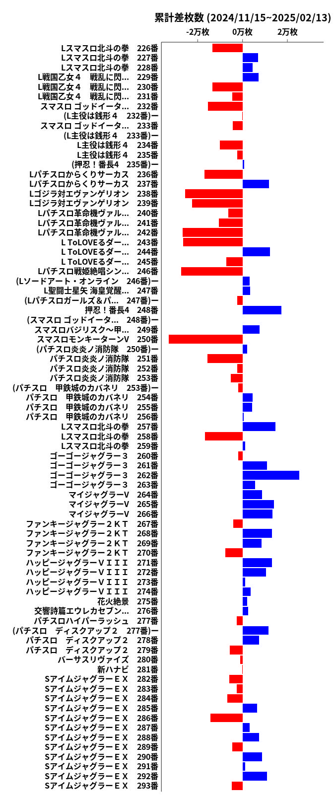 累計差枚数の画像