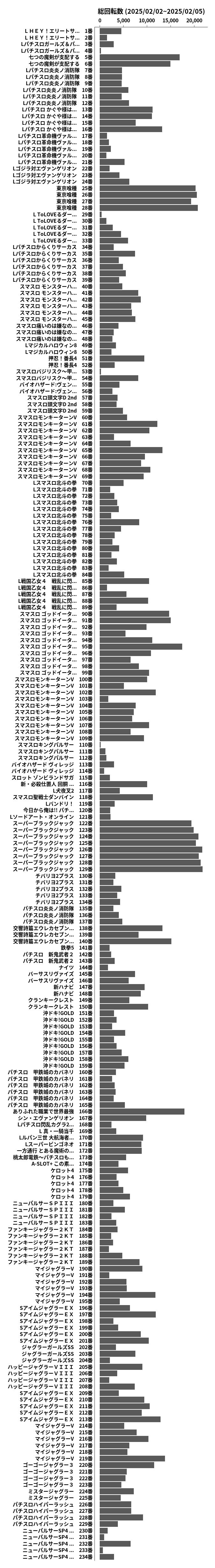 累計差枚数の画像