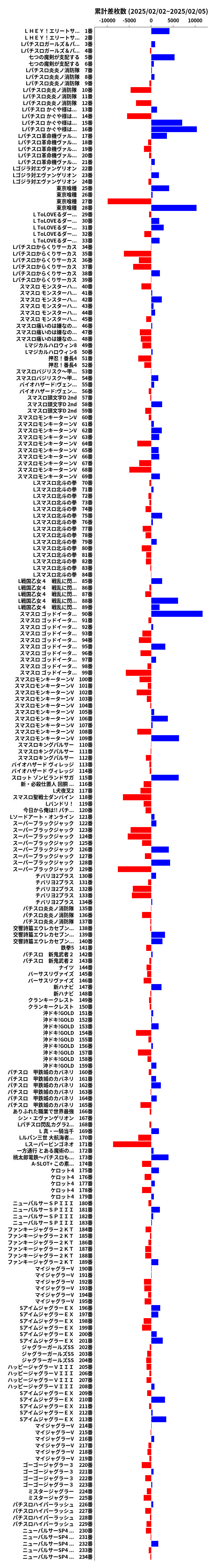 累計差枚数の画像